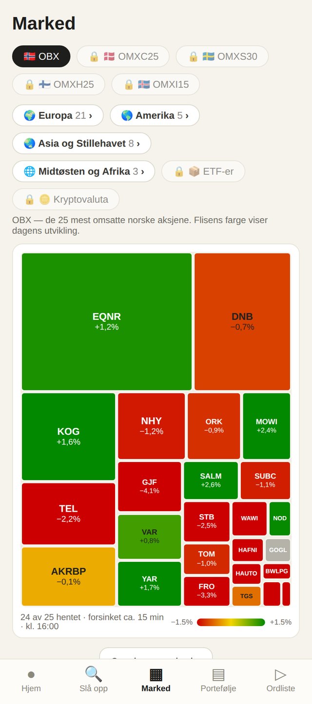 Varmekartet over de 25 største danske aksjene.