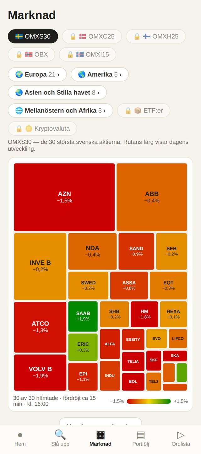 Värmekartan över de 25 största danska aktierna.
